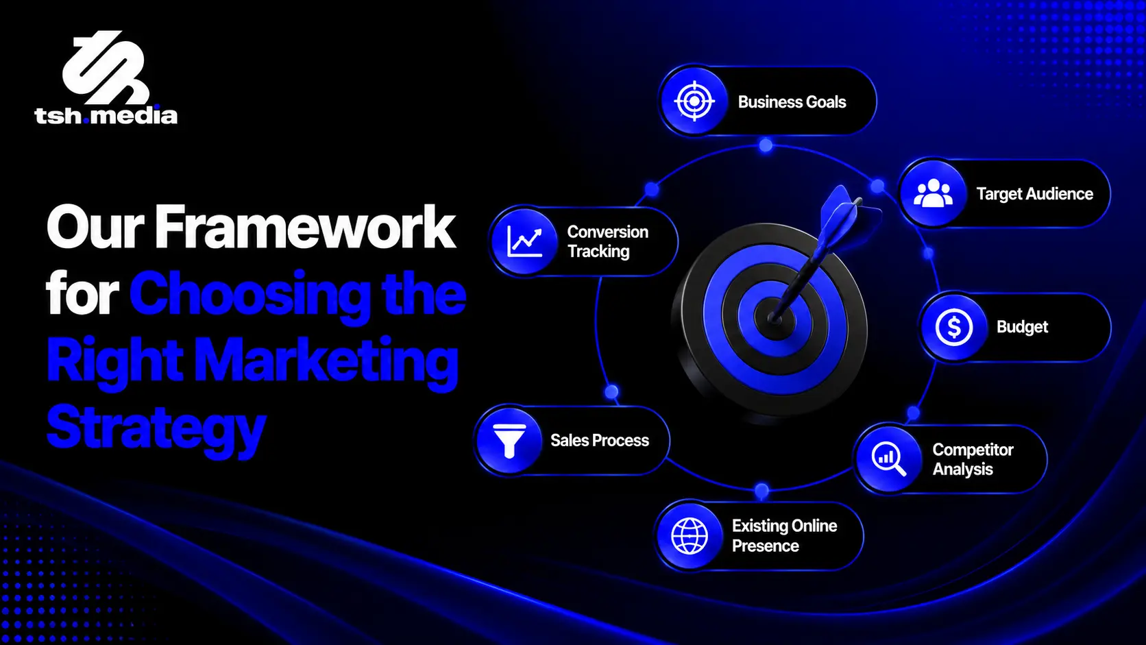framework of choosing right marketing strategy