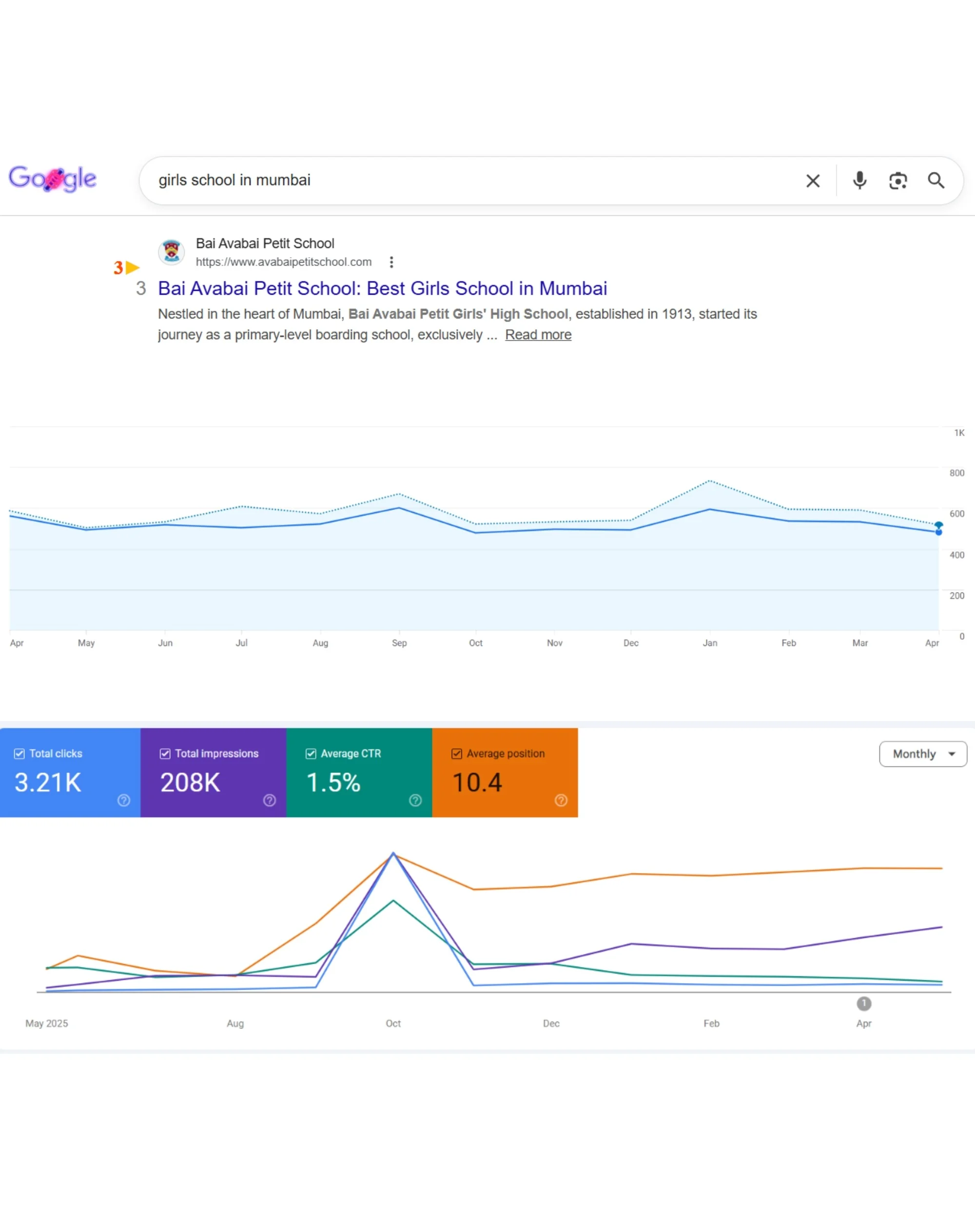 SEO & Discovery