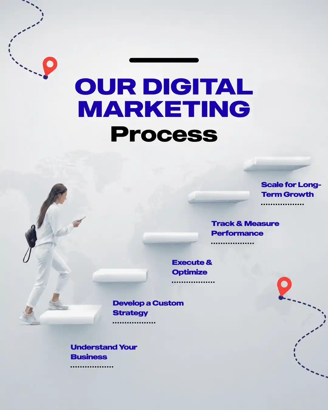 Digital Marketing Process